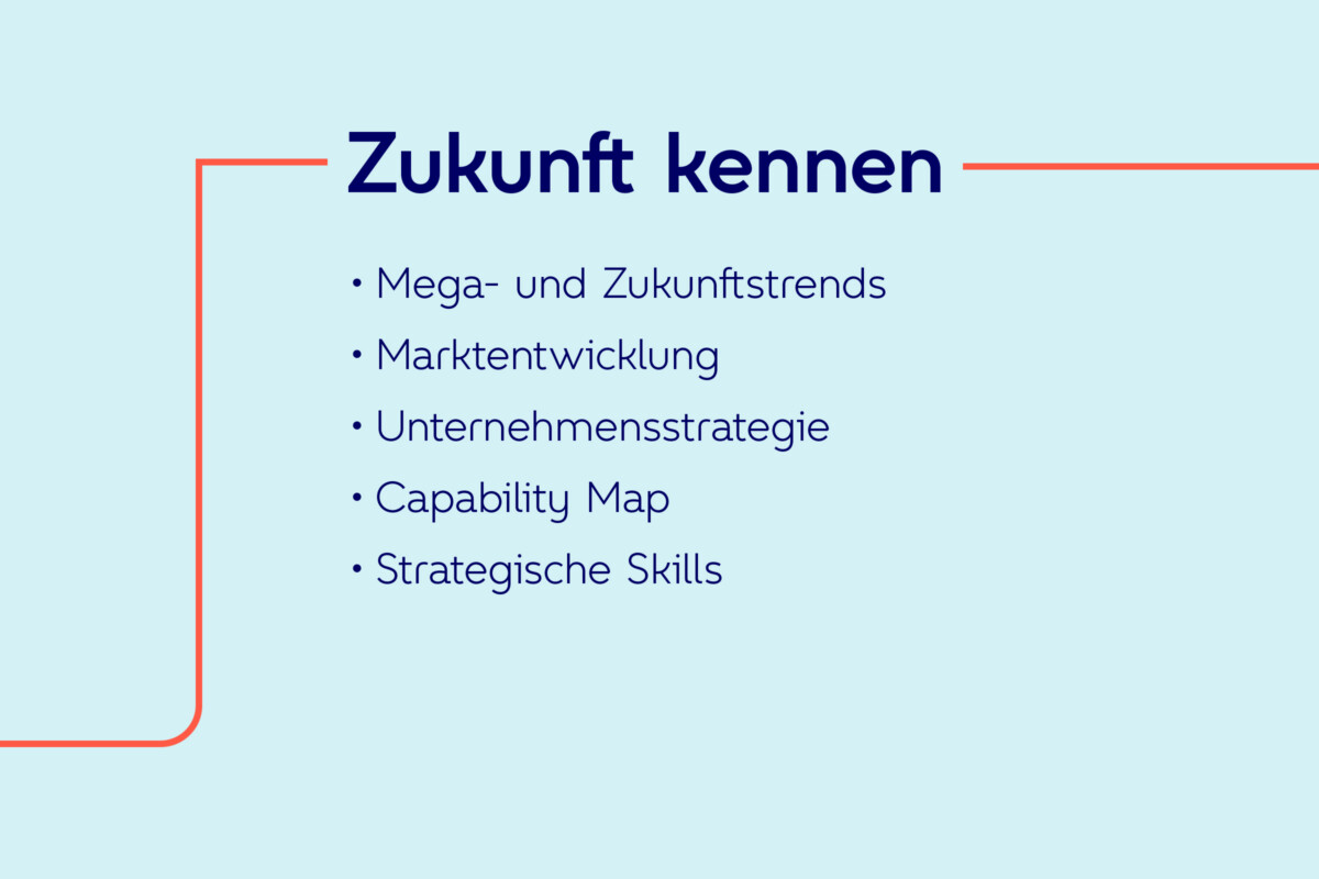Infografik People Strategie - Zukunft kennen