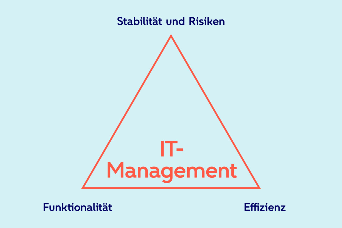 Infografik Prozessautomation - Pyramide IT-Management