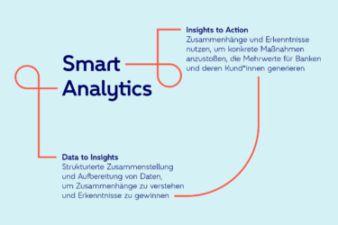 Infografik Smart Data - Smart Analytics