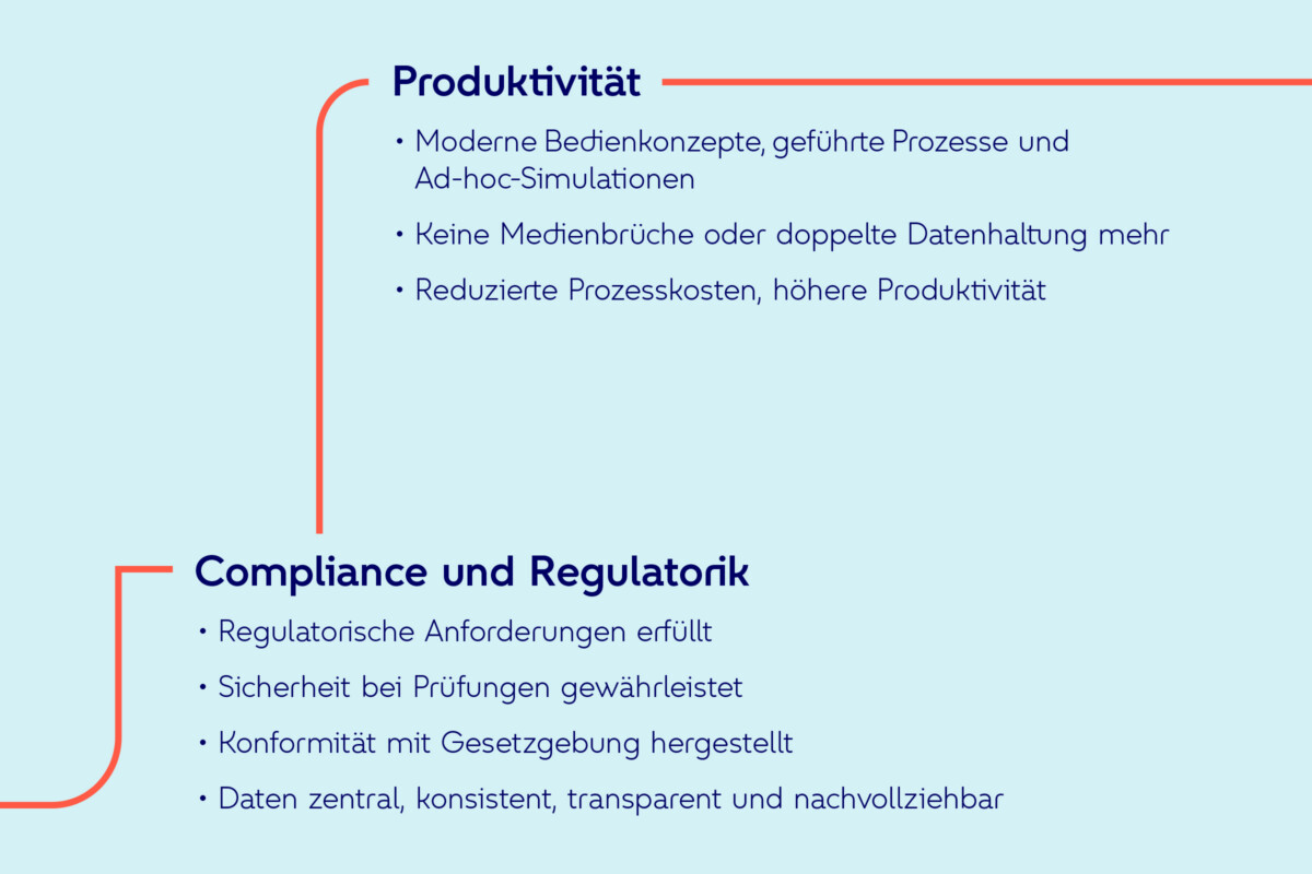 Infografik Steuerungsplattform - Details zu Produktivität und Compliance