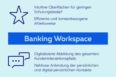 BankingWorkspace: Mehrwerte des neuen Bankarbeitsplatzes