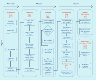 Cybersecurity Infografik