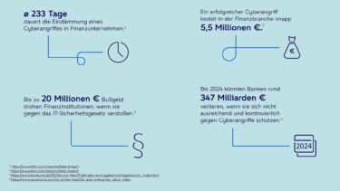 Eine Infografik