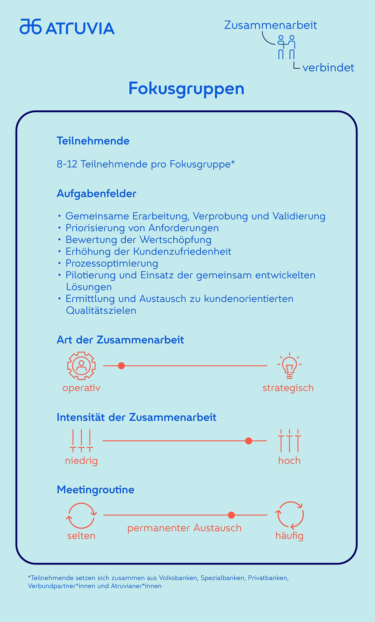 Fokusgruppen Schaubild