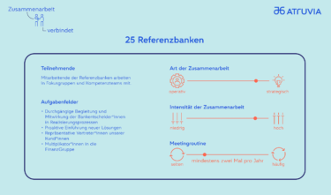 Grafik Referenzbanken-Modell